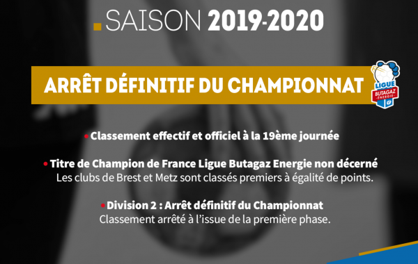 Fin du championnat 2019-2020 handball Ligue Butagaz