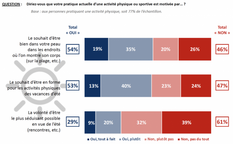 La pratique sportive pendant le confinement une mutation plus quune révolution Les Sportives