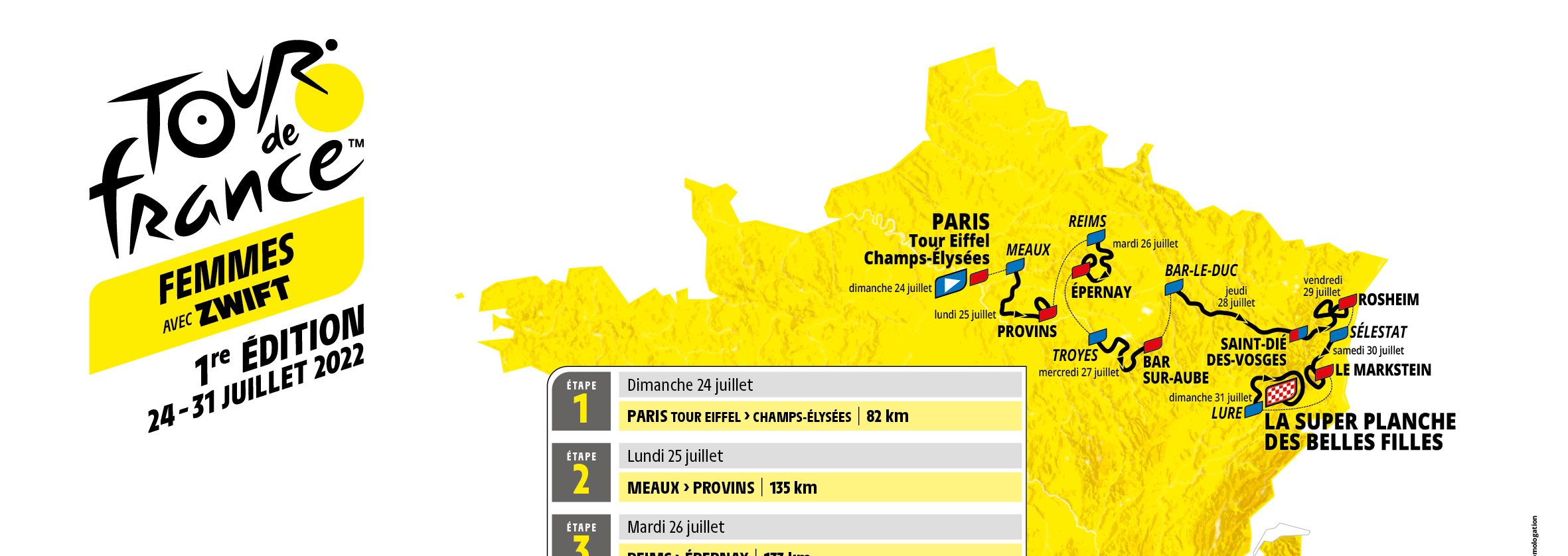 Tour de France femmes avec Zwift La liste de départ