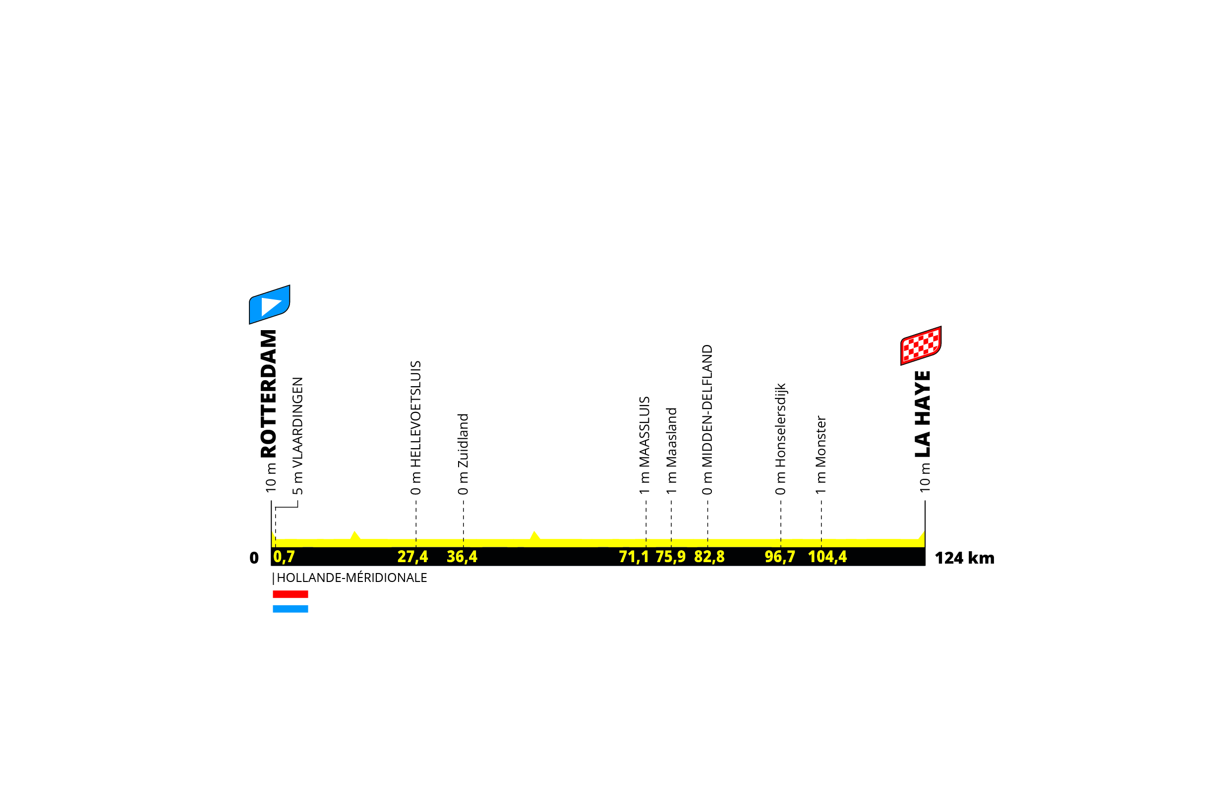 Profil de l'étape 1 du Tour de France Femmes avec Zwift 2024 entre Rotterdam et La Haye. ©A.S.O.